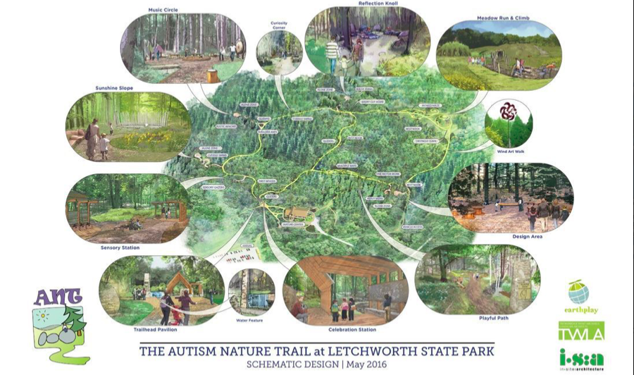 The Autism Nature Trail at Letchworth State Park schematic design.
